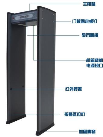 六区检测安检门金属探测门工厂防盗酒吧车站酒店手机探测安全门