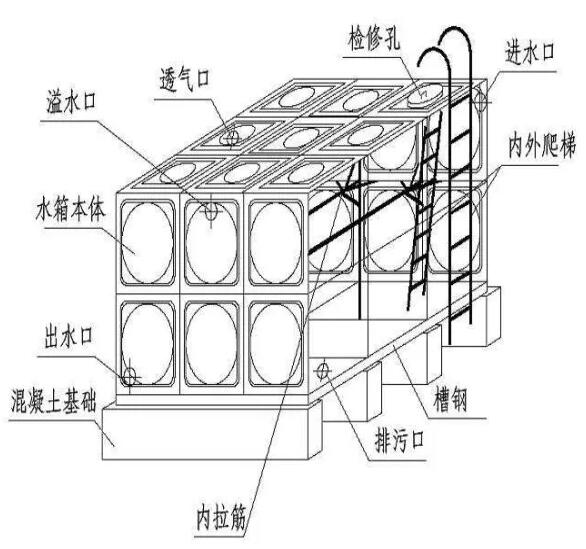 消防水箱、水池安装相关要点